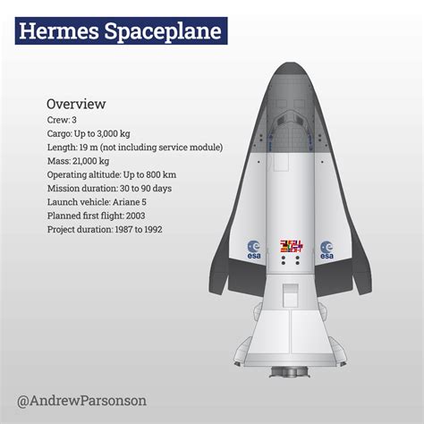 hermes aeroplano|launch of hermes space plane.